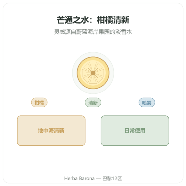 芒通之水 200ml 带喷雾器 产品展示 Paris Herba Barona