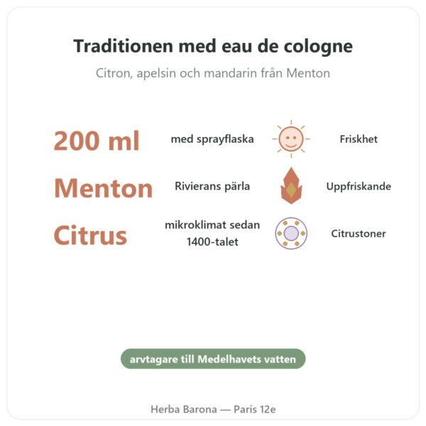 Eau de Menton 200 ml med spray fördelar och nyckelfakta Paris Herba Barona