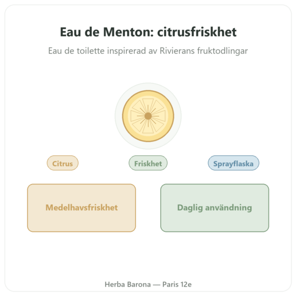 Eau de Menton 200 ml med spray presentation Paris Herba Barona