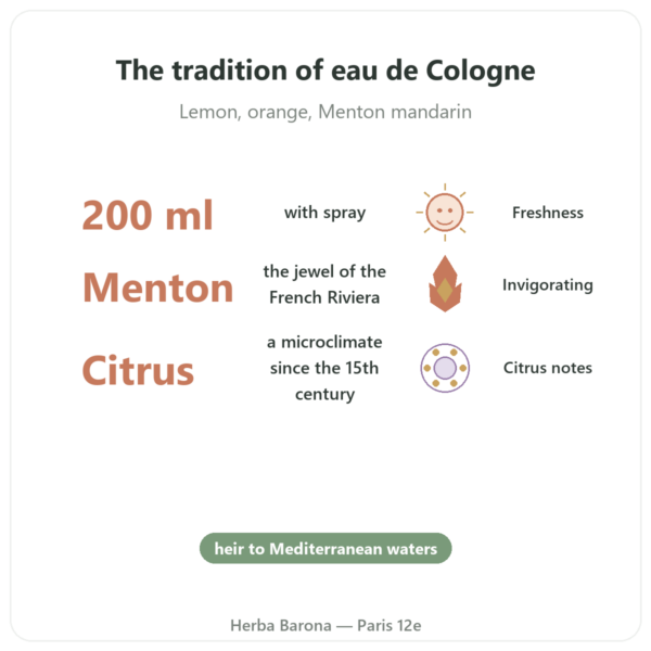Eau de Menton – 200 ml with Spray benefits and key facts Paris Herba Barona