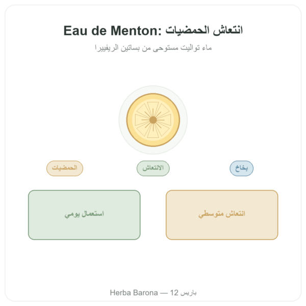 ماء مانتون بخاخ 200 مل عرض المنتج Paris Herba Barona
