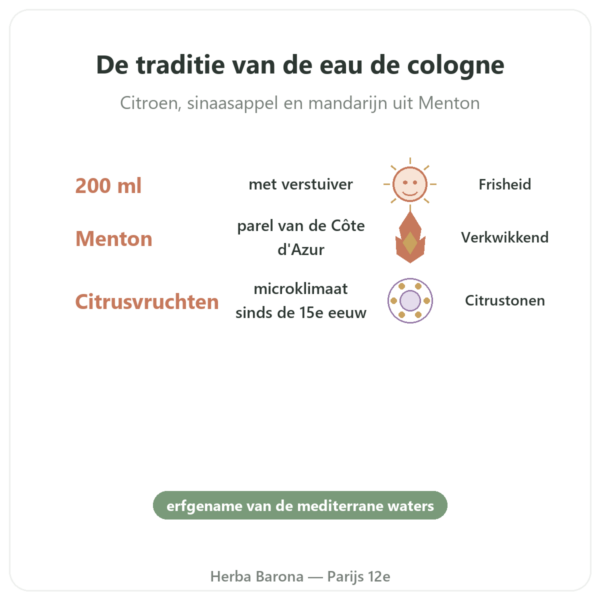 Eau de Menton 200ml met verstuiver voordelen en kerngegevens Paris Herba Barona