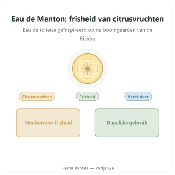 Eau de Menton 200ml met verstuiver presentatie Paris Herba Barona