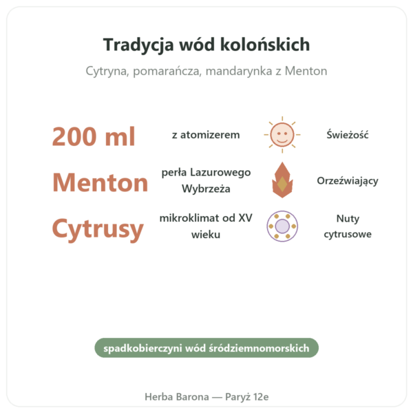 Eau de Menton 200 ml z rozpylaczem korzyści i najważniejsze fakty Paris Herba Barona