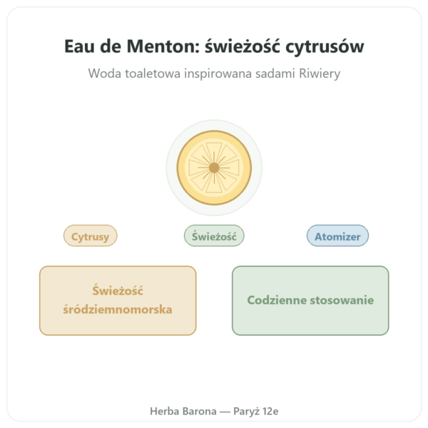 Eau de Menton 200 ml z rozpylaczem prezentacja Paris Herba Barona