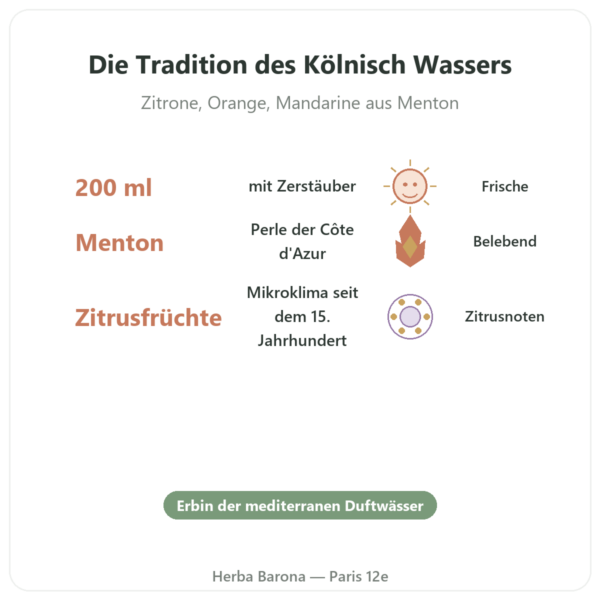 Eau de Menton 200 ml mit Zerstäuber Vorteile und Fakten Paris Herba Barona