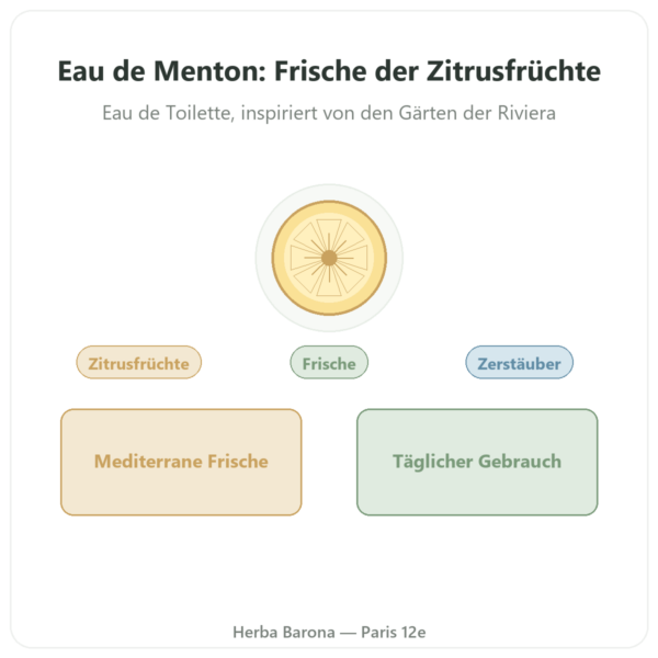 Eau de Menton 200 ml mit Zerstäuber Vorstellung Paris Herba Barona