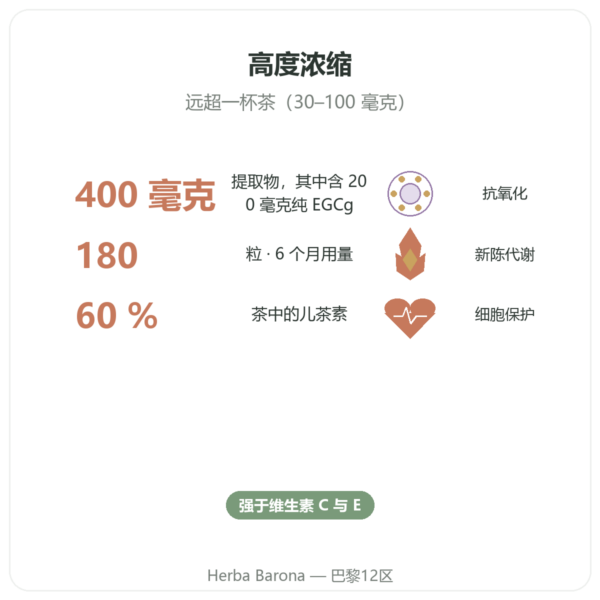 Now Foods EGCg 绿茶提取物 400毫克 – 180粒 功效与数据 Paris Herba Barona