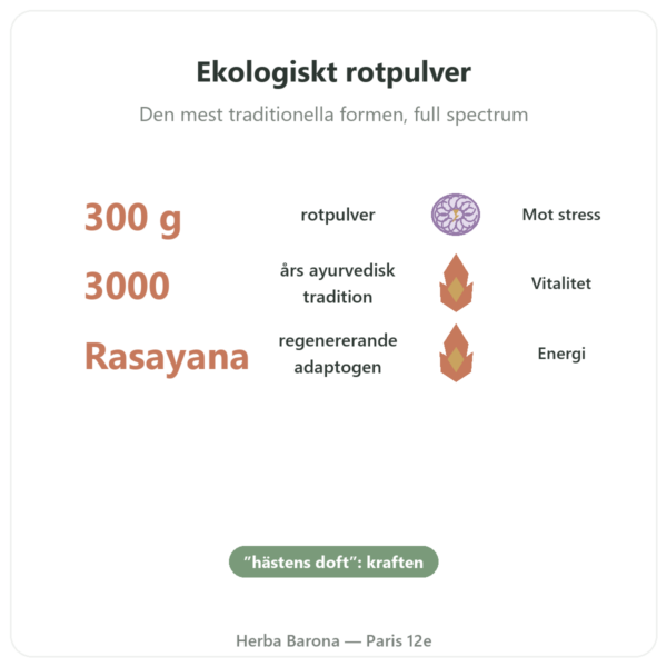 Ekologisk Ashwagandha Pulver 300 g – Bioptimal fördelar och nyckelfakta Paris Herba Barona