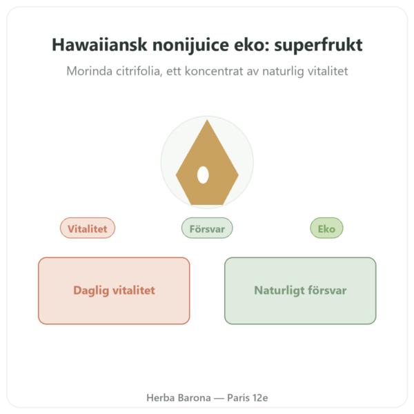 Ekologisk hawaiiansk Noni-juice – SFB – 500 ml presentation Paris Herba Barona