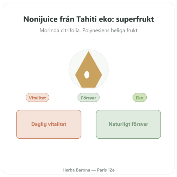 Ekologisk Noni-juice från Tahiti 1 liter presentation Paris Herba Barona