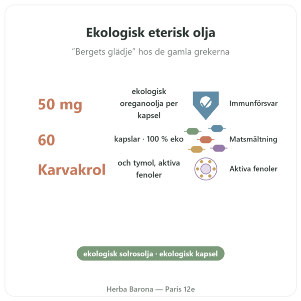 Ekologisk Oregano – Be-Life – 60 Kapslar fördelar och nyckelfakta Paris Herba Barona