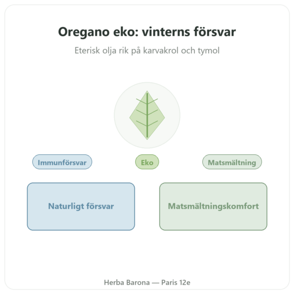 Ekologisk Oregano – Be-Life – 60 Kapslar presentation Paris Herba Barona