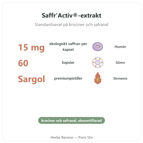 Ekologisk Saffran – Dynveo – 15 mg – 60 Kapslar fördelar och nyckelfakta Paris Herba Barona