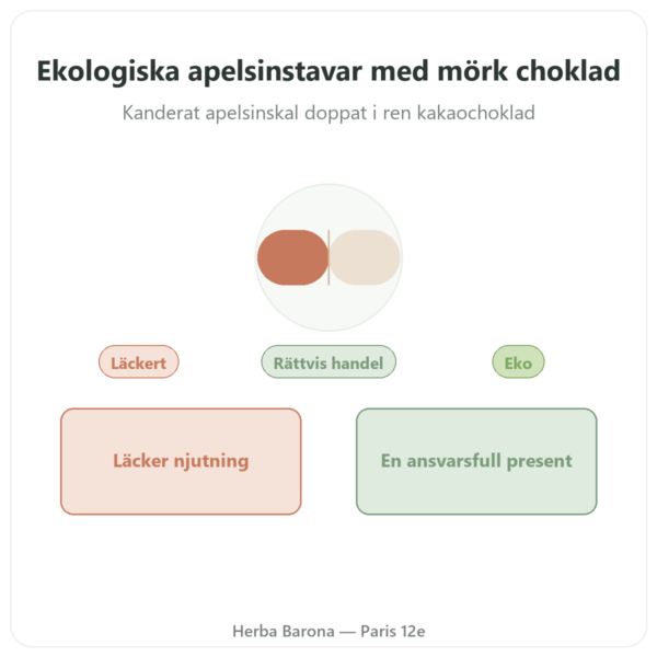 Ekologiska Orangetter i Mörk Choklad Saldac El Inti 150 g presentation Paris Herba Barona