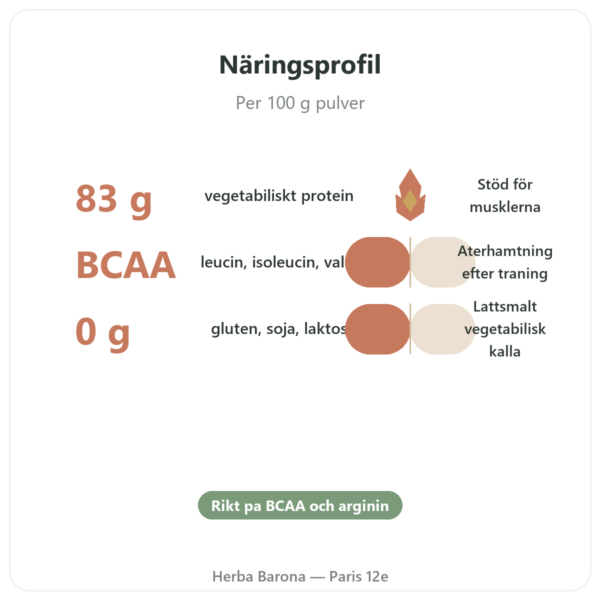 Ekologiskt Ärtprotein i pulver – 500g fördelar och nyckelfakta Paris Herba Barona