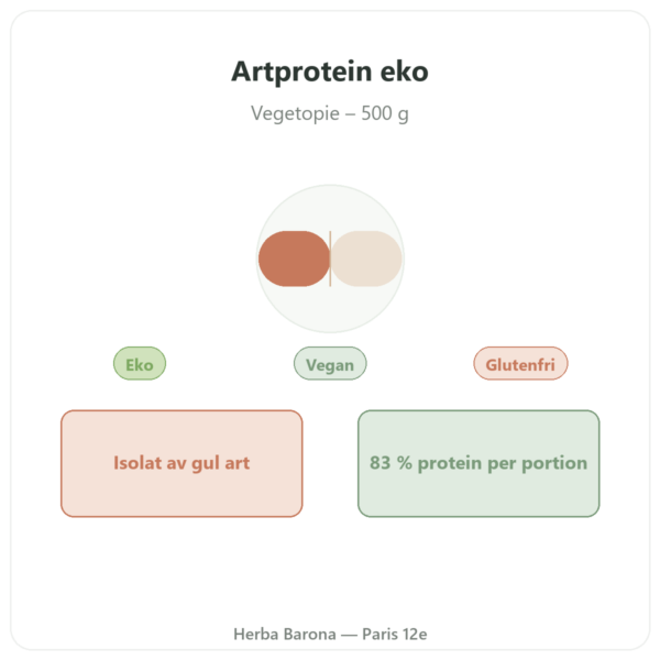 Ekologiskt Ärtprotein i pulver – 500g presentation Paris Herba Barona