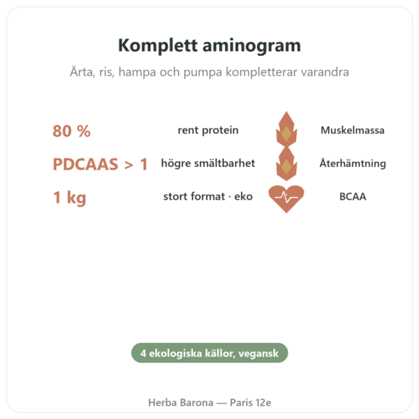 Ekologiskt vegetabiliskt protein – Dynveo – 1 kg fördelar och nyckelfakta Paris Herba Barona