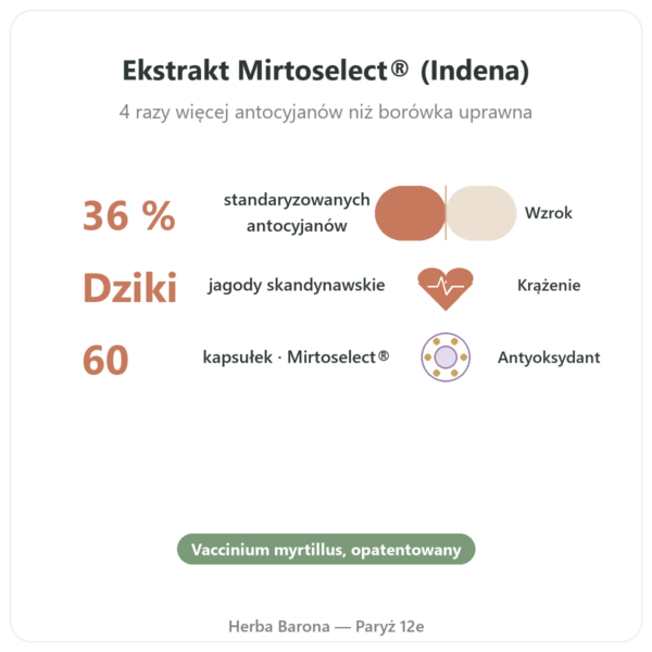 Ekstrakt z dzikiej jagody – Dynveo – 60 kapsułek korzyści i najważniejsze fakty Paris Herba Barona