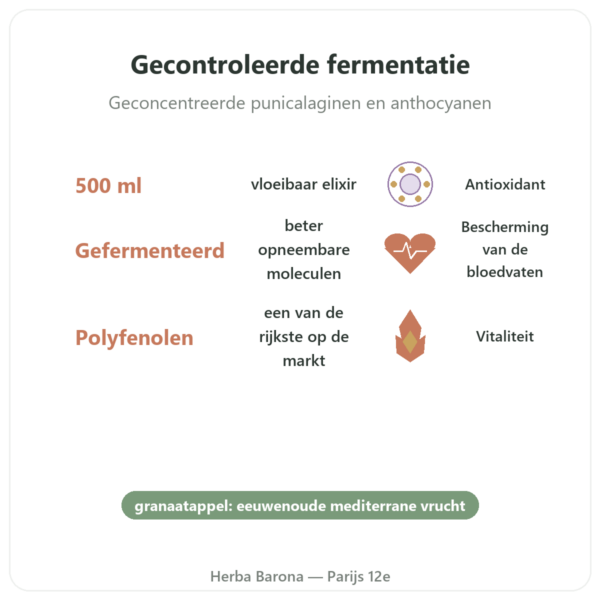 Elixir van gefermenteerde granaatappel Dr Jacobs – 500 ml – Naturamedicatrix voordelen en kerngegevens Paris Herba Barona