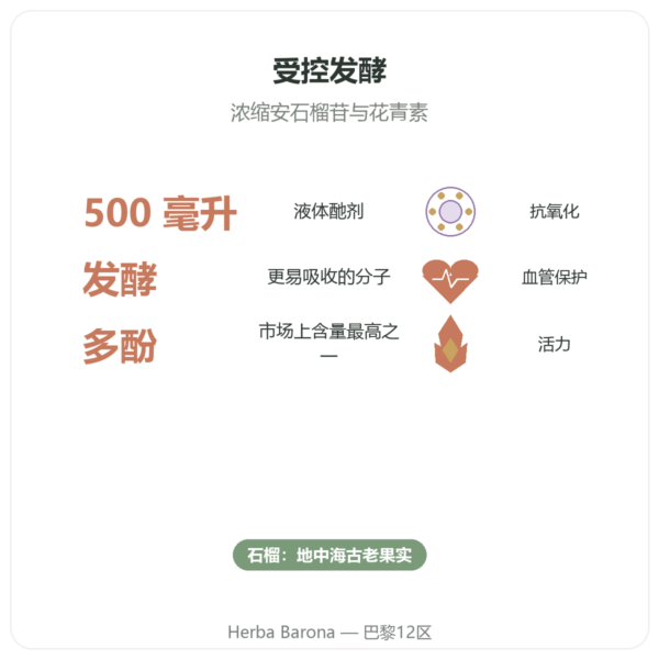 发酵石榴精华 Dr Jacobs – 500 ml – Naturamedicatrix 功效与数据 Paris Herba Barona