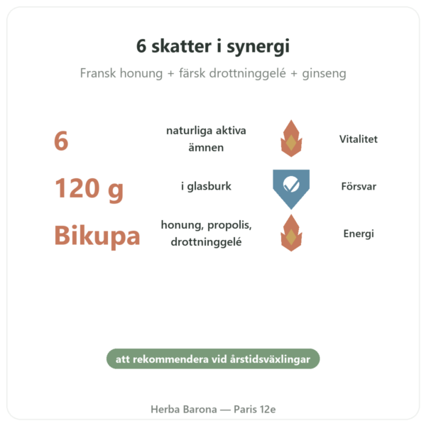 Energi Vital Propolia – Honung, Propolis, Drottninggelé – 120 g fördelar och nyckelfakta Paris Herba Barona