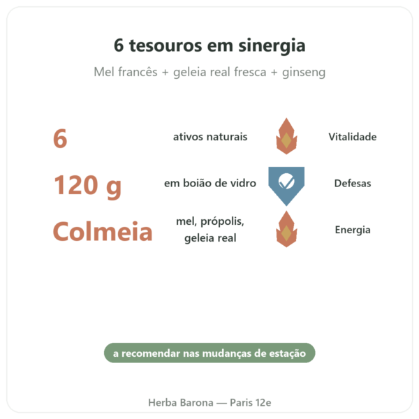 Energia Vital Propolia – Mel, Própolis, Geleia Real – 120g – Comprar benefícios e dados principais Paris Herba Barona