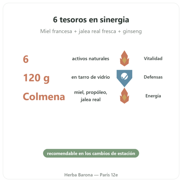 Energía Vital Propolia – Miel, Própolis, Jalea Real – 120 g beneficios y datos clave Paris Herba Barona
