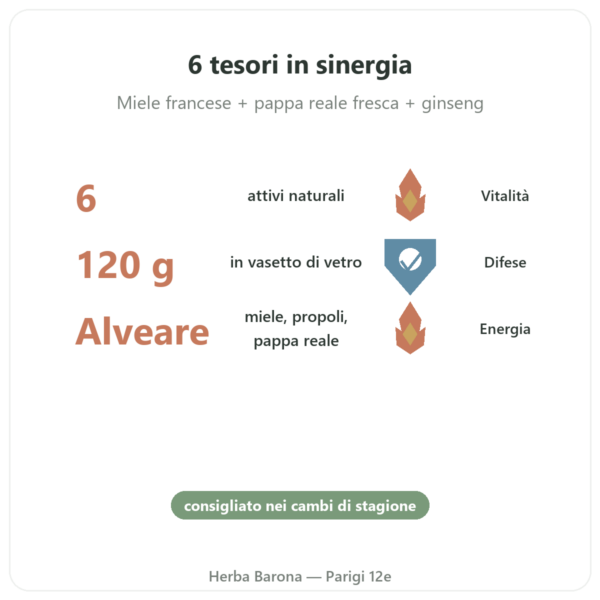 Energia Vitale Propolia – Miele, Propoli, Pappa Reale – 120 g benefici e dati chiave Paris Herba Barona