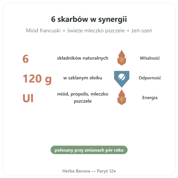 Energia Witalna Propolia – Miód, Propolis, Mleczko Pszczele – 120 g korzyści i najważniejsze fakty Paris Herba Barona