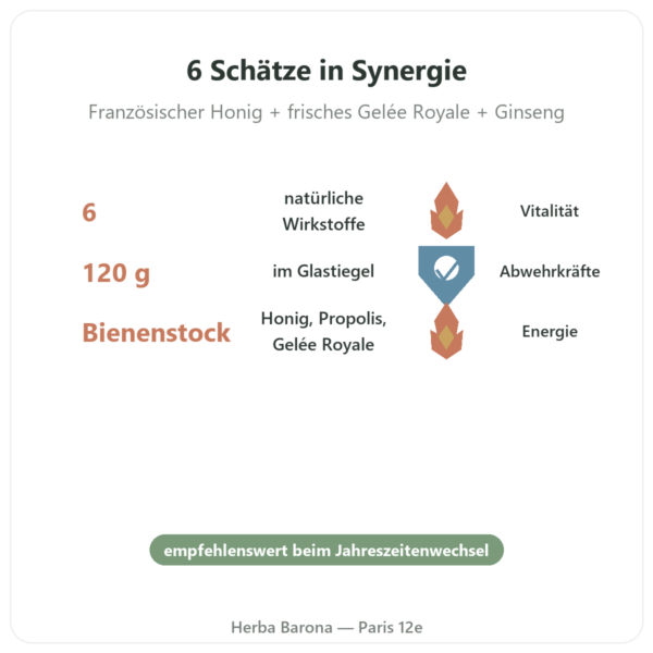 Energie Vitale – Honig, Propolis, Gelée Royale – Propolia – 120 g Vorteile und Fakten Paris Herba Barona
