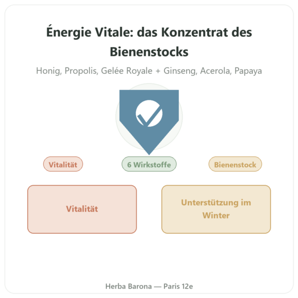 Energie Vitale – Honig, Propolis, Gelée Royale – Propolia – 120 g Vorstellung Paris Herba Barona