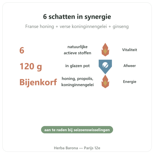 Énergie Vitale Propolia – Honing, Propolis, Koninginnengelei – 120 g voordelen en kerngegevens Paris Herba Barona