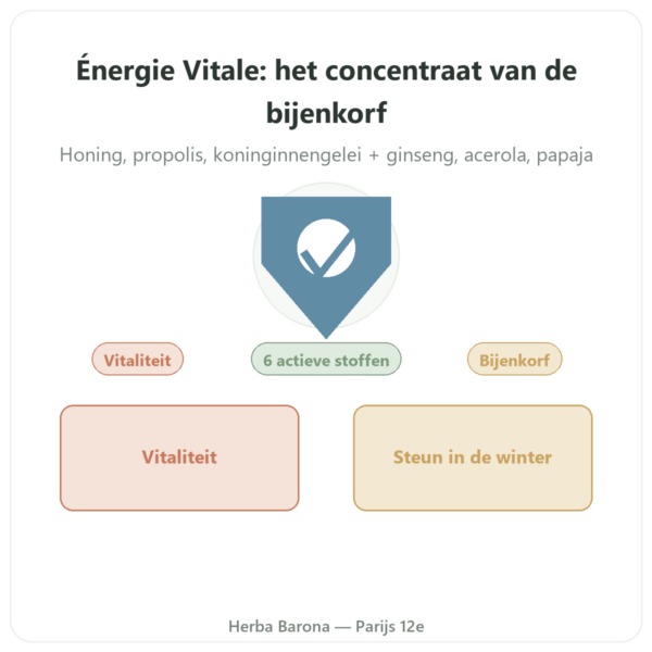 Énergie Vitale Propolia – Honing, Propolis, Koninginnengelei – 120 g presentatie Paris Herba Barona