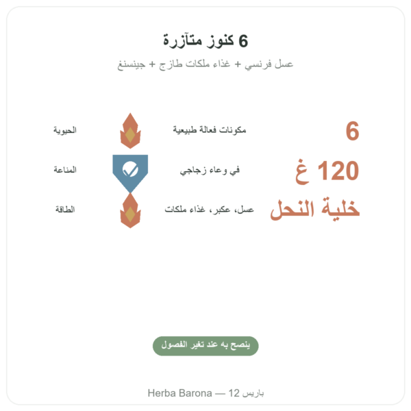 طاقة حيوية – عسل وبروبوليس وغذاء ملكي – Propolia – 120 g الفوائد والمعطيات الرئيسية Paris Herba Barona