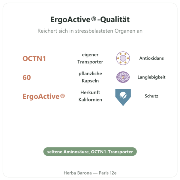 Ergothionein pur ErgoActive® – Dynveo – 60 Kapseln Vorteile und Fakten Paris Herba Barona