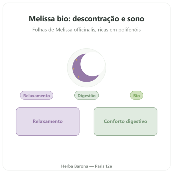 Erva-cidreira bio – 60 Cápsulas – Dynveo apresentação Paris Herba Barona