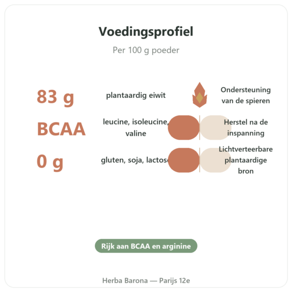 Biologisch Erwteneiwit in Poeder – 500g voordelen en kerngegevens Paris Herba Barona