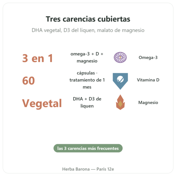 El Esencial 3 – omega-3 vitamina D magnesio – Dynveo – 60 cápsulas – Cura 1 mes beneficios y datos clave Paris Herba Barona