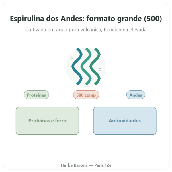 Espirulina Alga Azul dos Andes 500 comprimidos apresentação Paris Herba Barona
