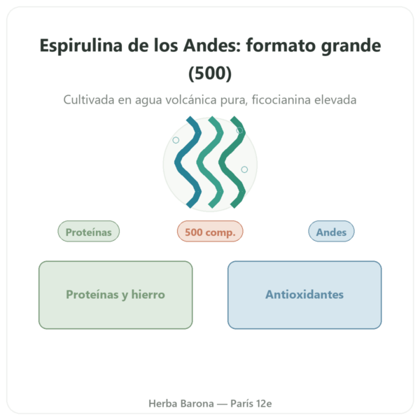 Espirulina Alga Azul de los Andes – 500 Comprimidos presentación Paris Herba Barona