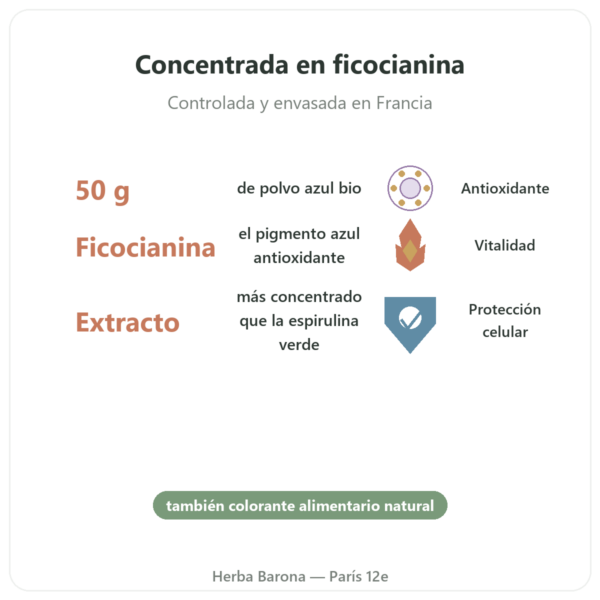 Espirulina Azul en Polvo Bio – 50 g – Bioptimal beneficios y datos clave Paris Herba Barona