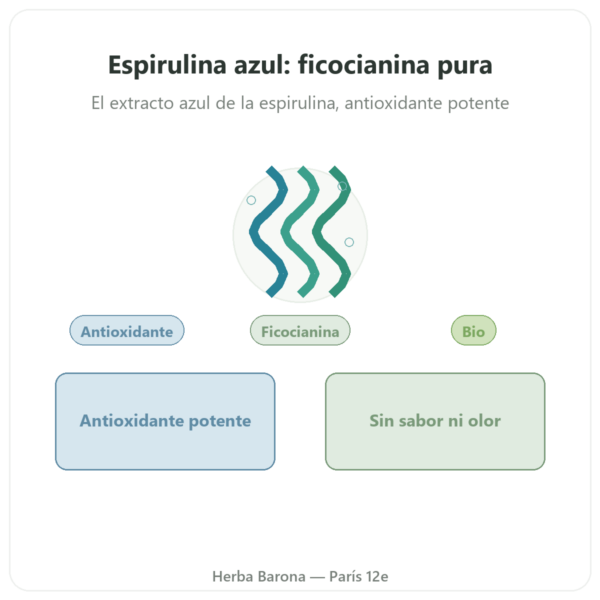 Espirulina Azul en Polvo Bio – 50 g – Bioptimal presentación Paris Herba Barona