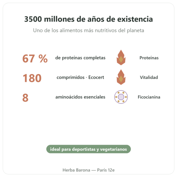Espirulina – Flamant Vert – 180 Comprimidos – Ecocert beneficios y datos clave Paris Herba Barona