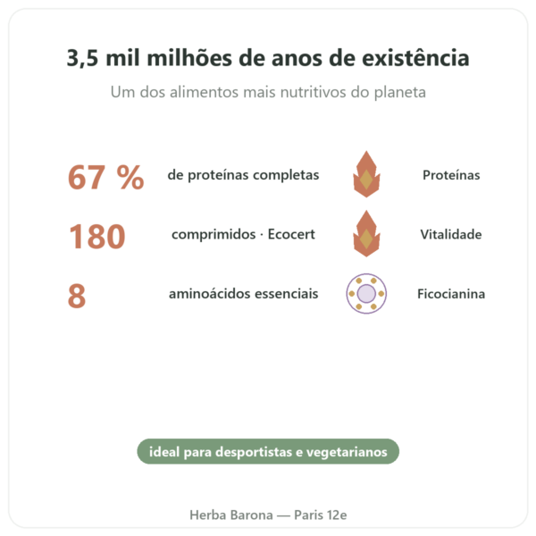 Espirulina – Flamant Vert – 180 comprimidos – Ecocert benefícios e dados principais Paris Herba Barona