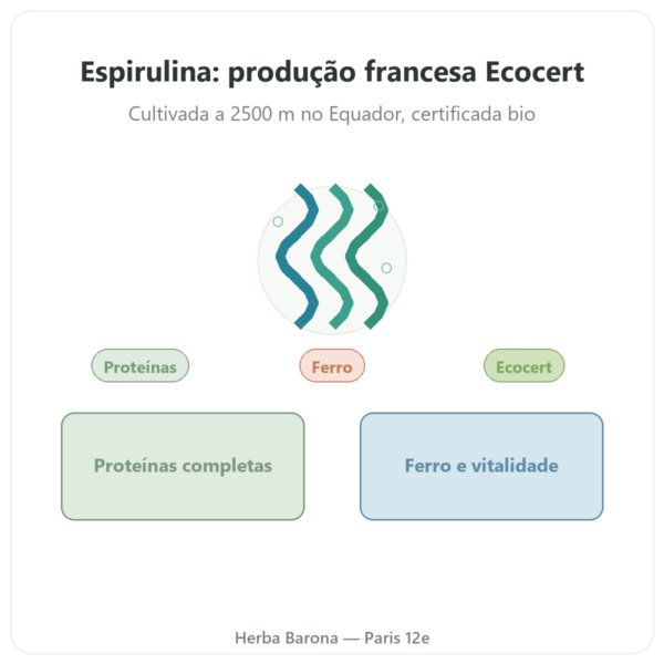 Espirulina – Flamant Vert – 180 comprimidos – Ecocert apresentação Paris Herba Barona