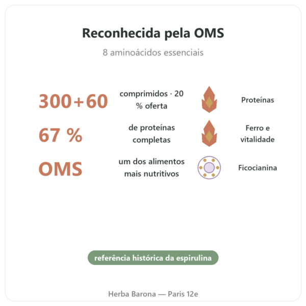 Espirulina Flamant Vert – 300 + 60 comprimidos (20% oferta) benefícios e dados principais Paris Herba Barona