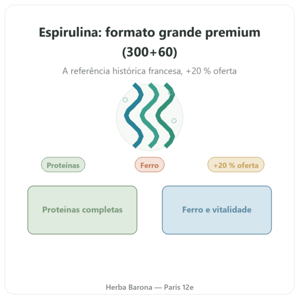 Espirulina Flamant Vert – 300 + 60 comprimidos (20% oferta) apresentação Paris Herba Barona