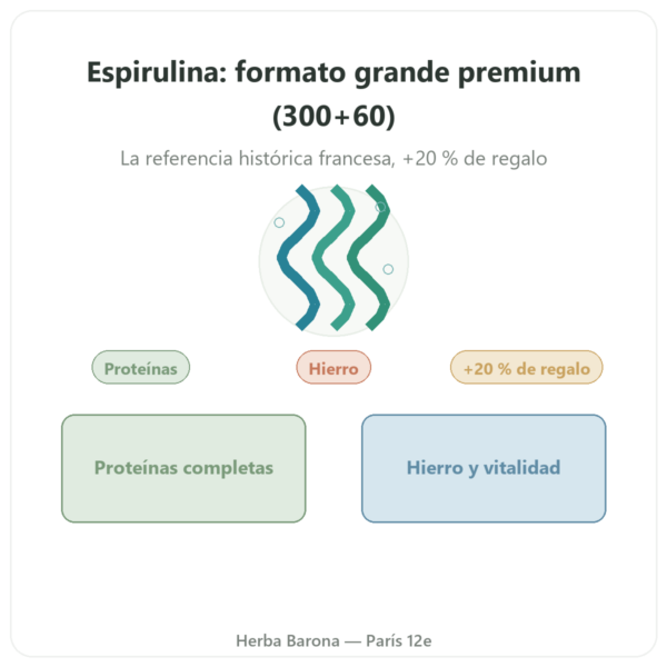 Espirulina Flamant Vert – 300 + 60 Comprimidos (20% de regalo) presentación Paris Herba Barona