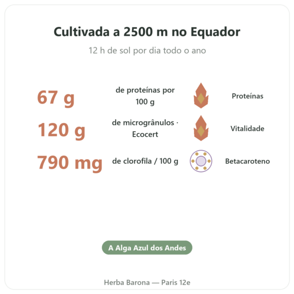 Espirulina Flamant Vert – micro-grânulos 120 g – Ecocert benefícios e dados principais Paris Herba Barona
